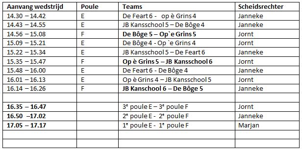 Zaalschoolkorfbaltoernooi 2017 groep 3 t/m 6: Aanstaande woensdagmiddag 8 februari wordt het zaalschoolkorfbaltoernooi voor groep 3 t/m 6 gespeeld in de Expansiehal van de Kompenije.