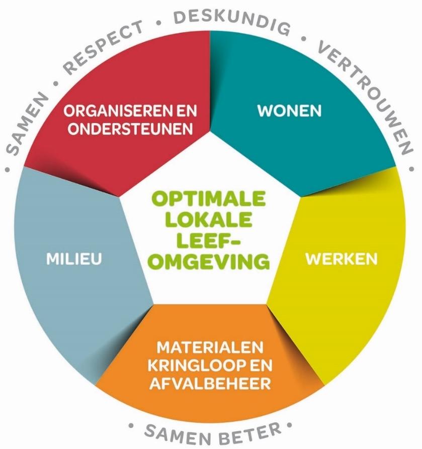 4. jaarverslag 2015 blikvangers 4.1. Veranderingstraject IGEAN IGEAN heeft sinds haar ontstaan in 1969 een grote groei gekend.