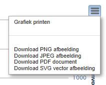 factuur weergegeven. Dit ziet er bijvoorbeeld uit zoals in afbeelding 86 is weergegeven.