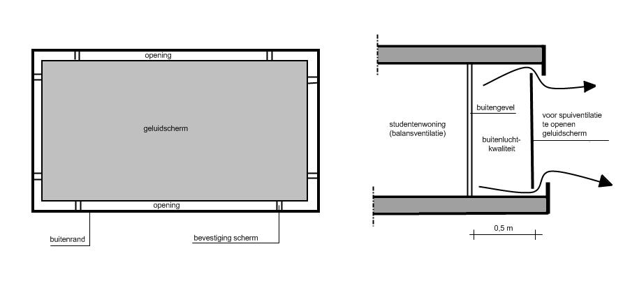 6 Advies ten aanzien van stille zijden Behoudens circa 35 woningen die zijn gelegen aan de binnenzijde van het U-vormige gebouw op de lagere verdiepingen, hebben de woningen geen stille zijde.