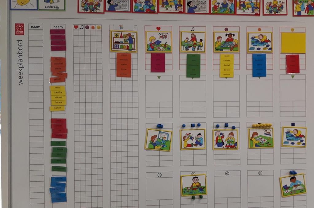 Planbord Op het planbord zien de kinderen wie er waar gaat werken. Het biedt de leerlingen structuur. Op de dinsdag, woensdag en donderdag werken we volgens het circuit. Dit duurt twee weken.