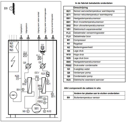 SELECTIE WARMTEPOMP EN ONDERDELEN verwarmen Een warmtepomp selecteren voor verwarming gebeurt op basis van een warmteverliesberekening en een zogenaamde Beta-factor.