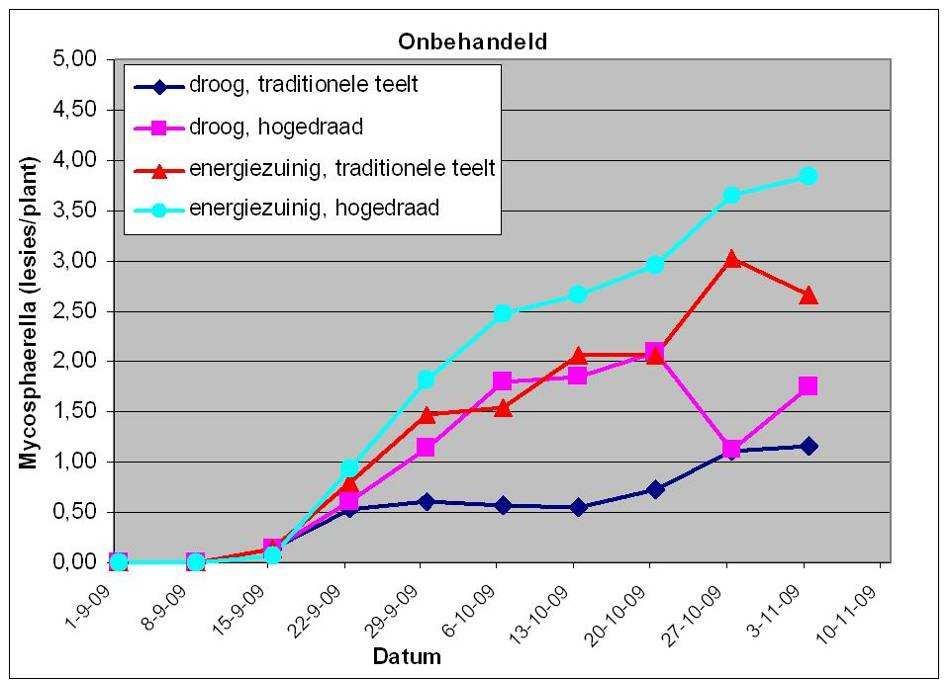 13 Fig. 2.7.