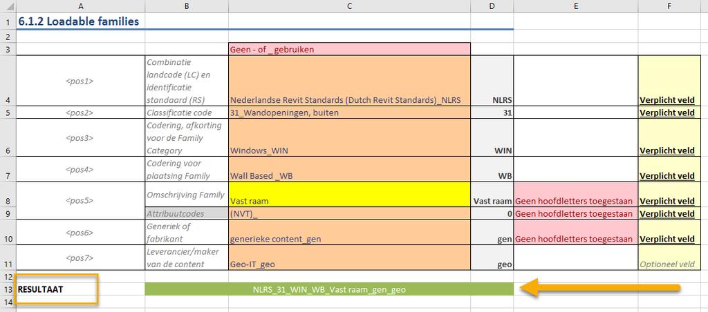 6 NAAMGEVING STANDAARDEN Zie het Geo-IT Excel bestand waarin voor elke positie een keuze gemaakt