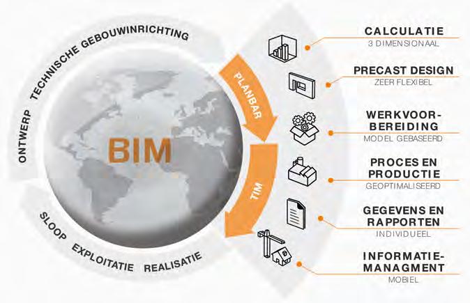 OPEN BIM Integrated Planning with PLANBAR and TIM We werken samen met alle vooraanstaande leveranciers in de industrie van geprefabriceerd beton. Meer informatie over ons partnernetwerk: www.