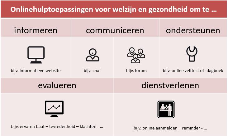Een onlinebevraging Identitieke bevraging verzonden aan alle OCMW s in het Nederlands en alle CPAS in het Frans via mail vanuit POD