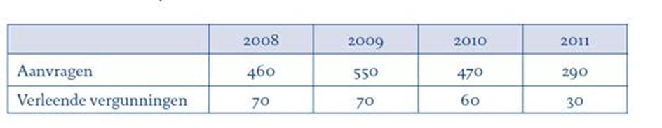 Vraag 36 Kunt u in een tabel uiteenzetten hoe de populatie van niet-rechtmatig verblijvende vreemdelingen eruit ziet, met daarbij een uitsplitsing tussen uitgeprocedeerde asielzoekers, personen die