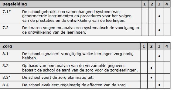 (audit is in voorbereiding) 2. Niet alle vakken worden in groepsplan gevat; Criteria opstellen voor welke leerlingen, aanvullend op het groepsplan curatieve zorg nodig hebben.