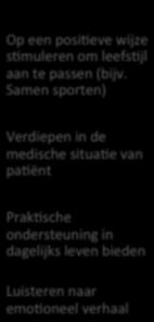 padënten Ondersteuning na niertransplantade Professional EmoDonele ondersteuning Eenduidige en concrete informade Aandacht voor