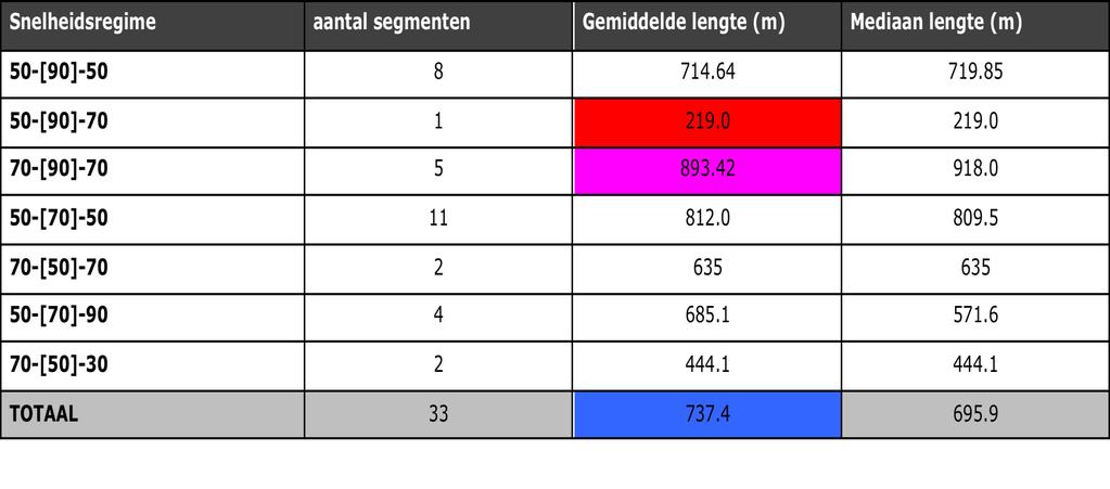 CASE STUDY Oost-Vlaamse gemeenten