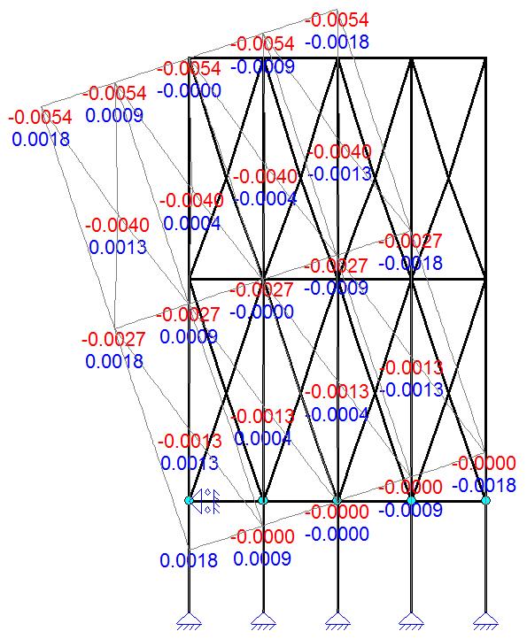 De verkregen verticale oplegreacties uit MatrixFrame worden vergeleken met de verticale oplegreacties verkregen bij de handberekening.
