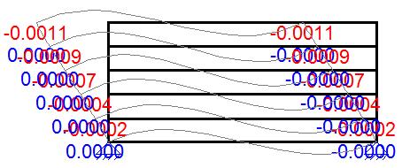 Bijlage 4 Vierendeelwerking versus afschuifwerking In Figuur 46 is de vierendeelwerking te zien bij een horizontale kracht van 1 kn.