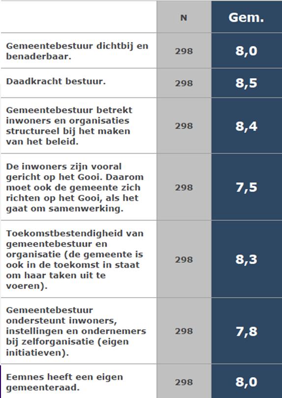 Bestuurlijke