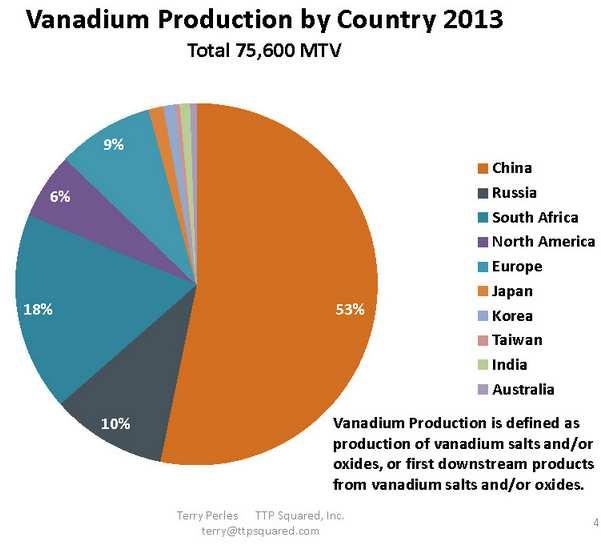 Indicator voor: Vanadium (V; CAS: 7440-62-2) Vanadium komt van nature voor in bodem, water en lucht, door bronnen zoals continentaal stof, marine aerosol en vulkanische emissies.