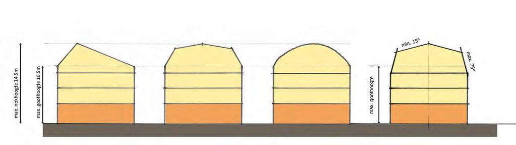 principeprofiel maximale goothoogte 3 bouwlagen mogelijk aan Nieuwe Doorsteek,