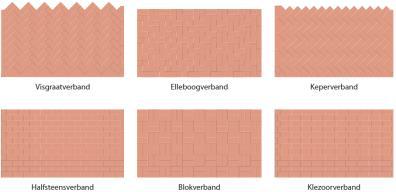 2.1 Aandachtspunten bij ontwerp en uitvoering