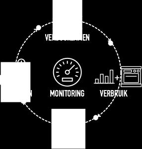 ook schakelen (Smart building) Privacy