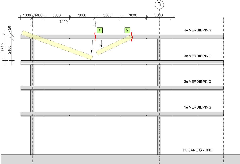 Scenario 2: De dakvloer bezwijkt in dit scenario eerst ter plaatse van naad 3. Dit is de naad tussen de Bubble- Deck breedplaten in het midden van de overspanning (figuur 3).