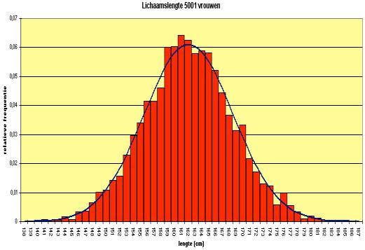 Verschil tussen gemeten en voorspelde waarden van FEV1 is gemiddeld 180ml ten voordele van de gemeten Afkappunten arbitrair - FEV1< 80% afwijkend ( dat was de LLN via GOLD) - FEV1/FVC<0,70