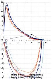 Alle curves herhaalbaarheid Roer Wat nu?