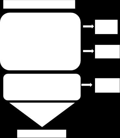 schematische