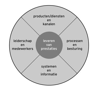 Inleiding Wij verstaan onder dienstverlening alle interactie of transactie met individuele inwoners, bedrijven, verenigingen en maatschappelijke instellingen.