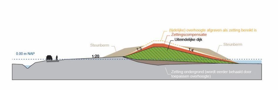 Principe vacuümconsolidatie, Beaudrain-S (bron: Cofra) 5.1.