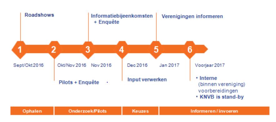 OPTIMALE WEDSTRIJDVORMEN