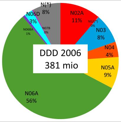 We proberen nu om per pertinente deelklasse de gebeurtenissen samen te vatten die hebben geleid tot deze grafische voorstellingen.