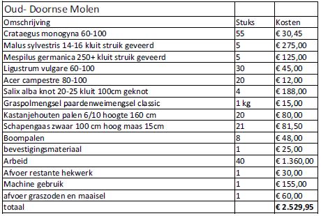 Zomeravondexcursie: 275,90 ----------- Totaal