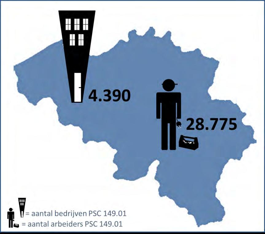 I. BEDRIJVEN EN ARBEIDERS VAN PSC 149.01: OVERZICHT Tijdens het eerste kwartaal van 2013 registreerden de RSZ-gegevens 4.390 bedrijven en 28.