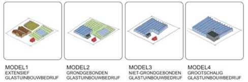 Pijler 1 - Ruimte Situatie op terrein: verspreid model en glastuinbouwgebieden Doelstelling: Ruimte voor de 4 modellen Basis ruimtelijk beleid: RSV RPSA GRS RUIMTELIJK ONDERZOEK