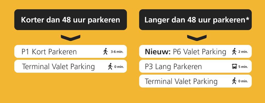 Parkeren óp Schiphol per 1 oktober Ḥet aantal reizigers op Schiphol groeit elk jaar, daar hebben we straks een extra Pier en Terminal voor nodig.