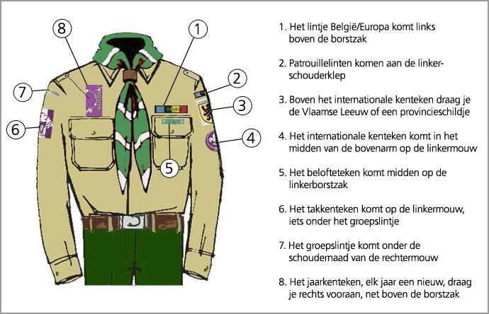 Het uniform Met het uniform toon je dat je scout of gids bent en verwijs je naar de waarden van onze jeugdbeweging.