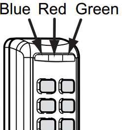 Gebruikershandleiding ProSYS Plus 2-weg Slimline Keypad Blauw Rood Groen LED Indicator Kleur Status Toestand Blauw Rood Groen Knipperen Aan Langzaam knipperend Snel knipperend Knipperend Communicatie