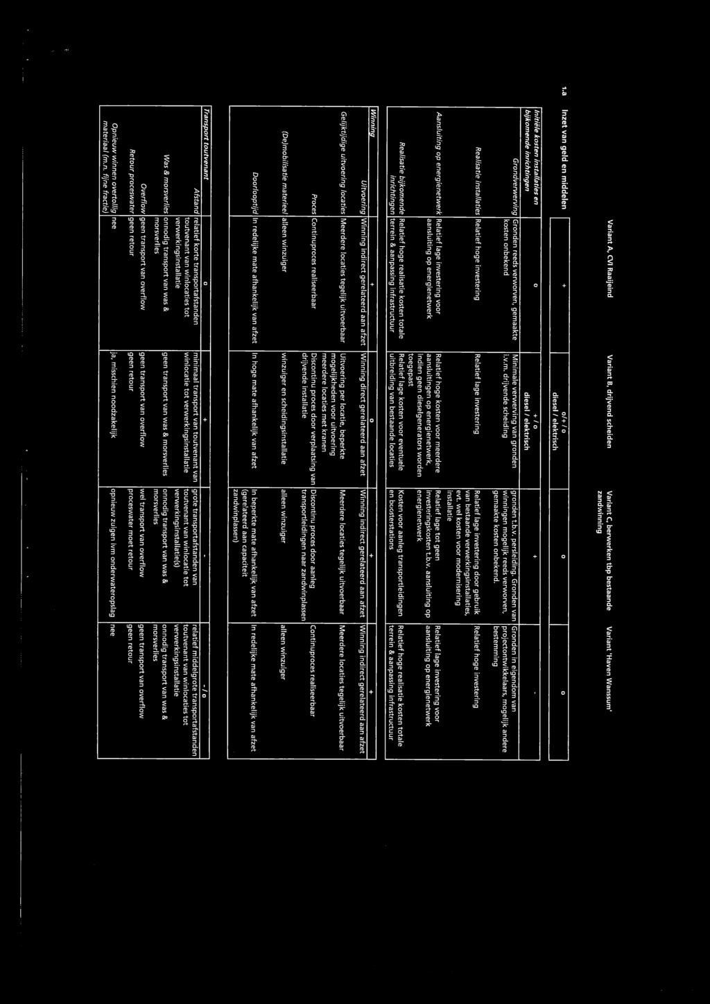 tsprt tutveat 2 L r 9 _ iz k w ) p r 1 allee wizuiger wizuiger e sheidigsistallatie L ) ) e: er_: t' r, r, 6 r* L Z Z r ta 'Wiig + a a u ip r 5" tr t 9 t (DO 11) I a, PI z ta t1* eb, Pr Relatief lage