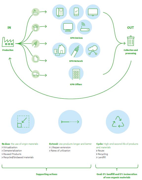 willen blijven ervaren zullen regelmatige vernieuwde multifunctionele devices willen gaan gebruiken.