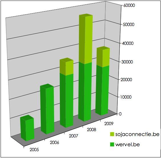 De website krijgt de komende jaren prioriteit in de inspanningen om de communicatie te verbeteren.