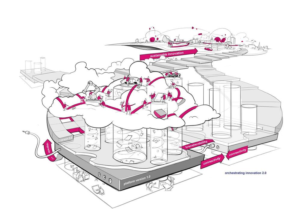 Orkestreren van Open Innovatie 2.