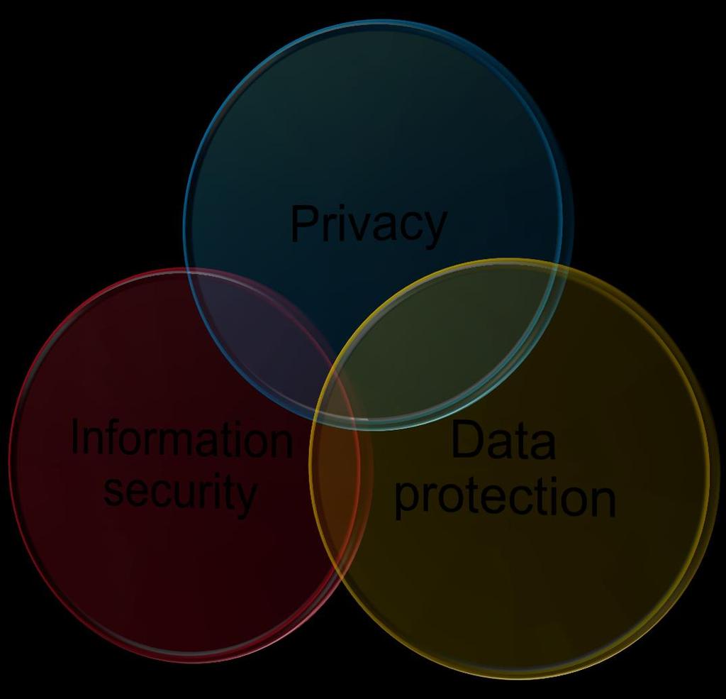 PRIVACY, DATA