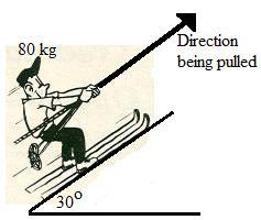 (3) VRAAG 4 [13] Op 'n onlangse ski uitstappie is Jack teen n helling van 30 met behulp van 'n ski-hyser opgetrek. Die diagram toon hoe hy opgetrek word teen die helling. Jack se massa is 80kg.