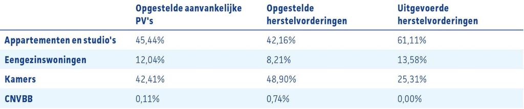 Resultaten Totale