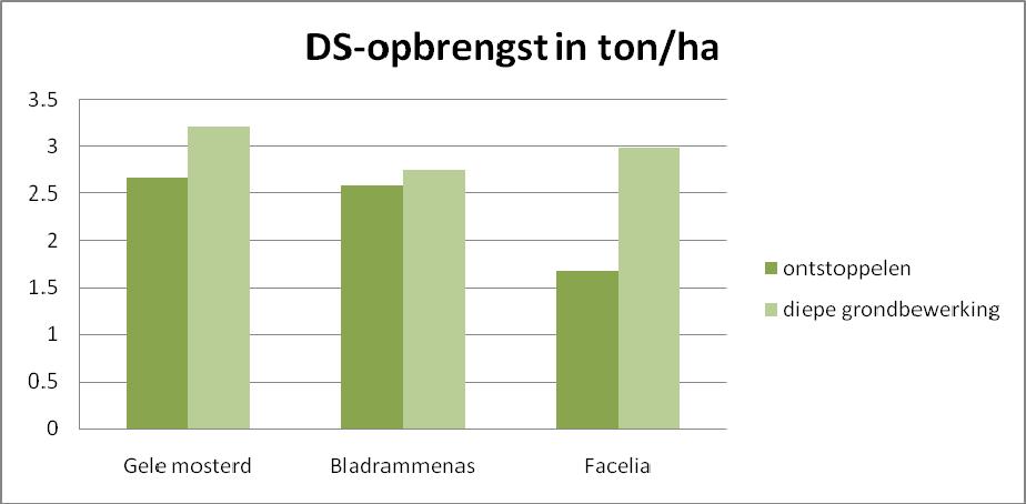 68 Figuur 6.