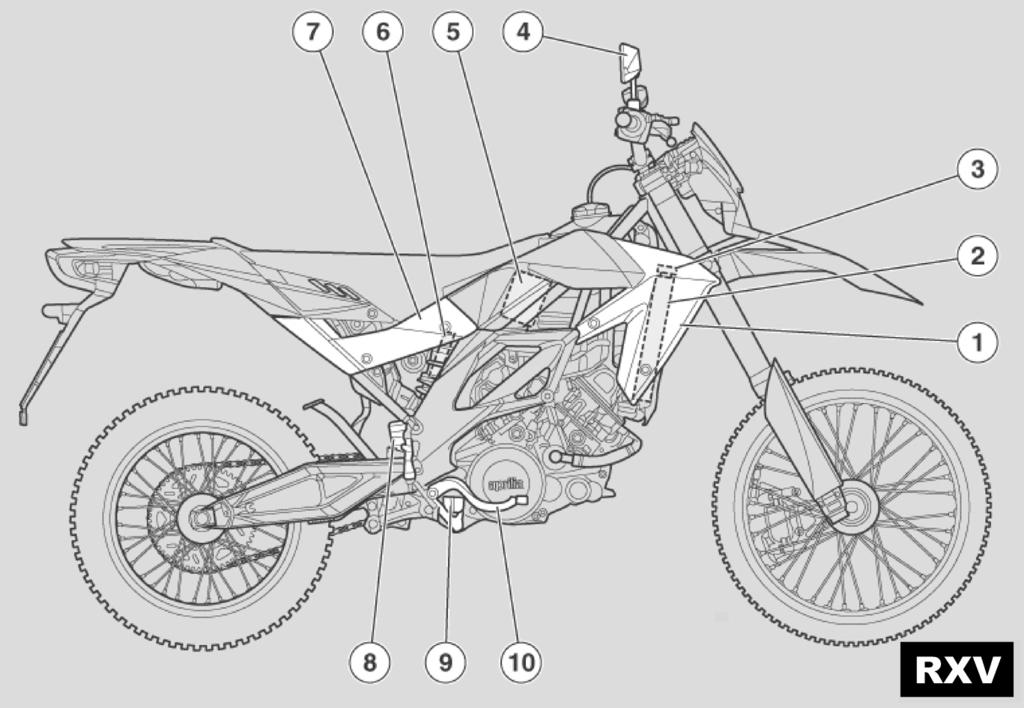 2 Vehicle / 2 Voertuing 02_02 Arrangement of the main components (02_01, 02_02) KEY - Left side 1. Left coolant radiator 2. Left rear-view mirror 3. Fuel tank cap 4. Fuel tank 5. Battery 6. Saddle 7.