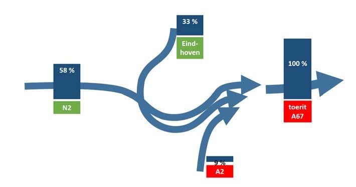 Leenderheide Figuur 34 - Verkeer in