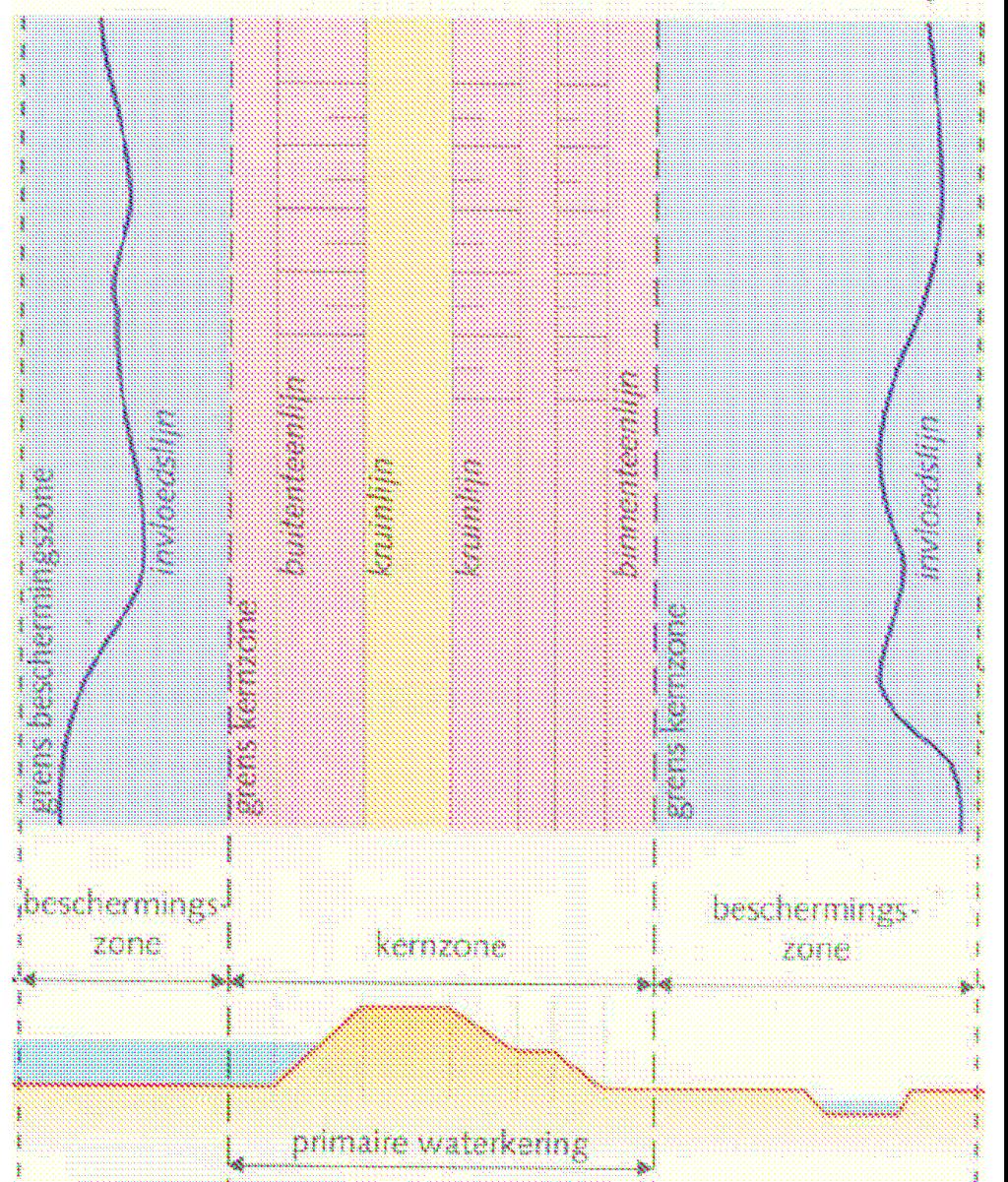 Bijlage C Bepaling invloedszone Uit paragraaf 2.