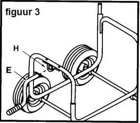 (Zie figuur 2) Schuif wielen (C) op uiteinden van elke as (B) met de wielventielen naar buiten gericht.