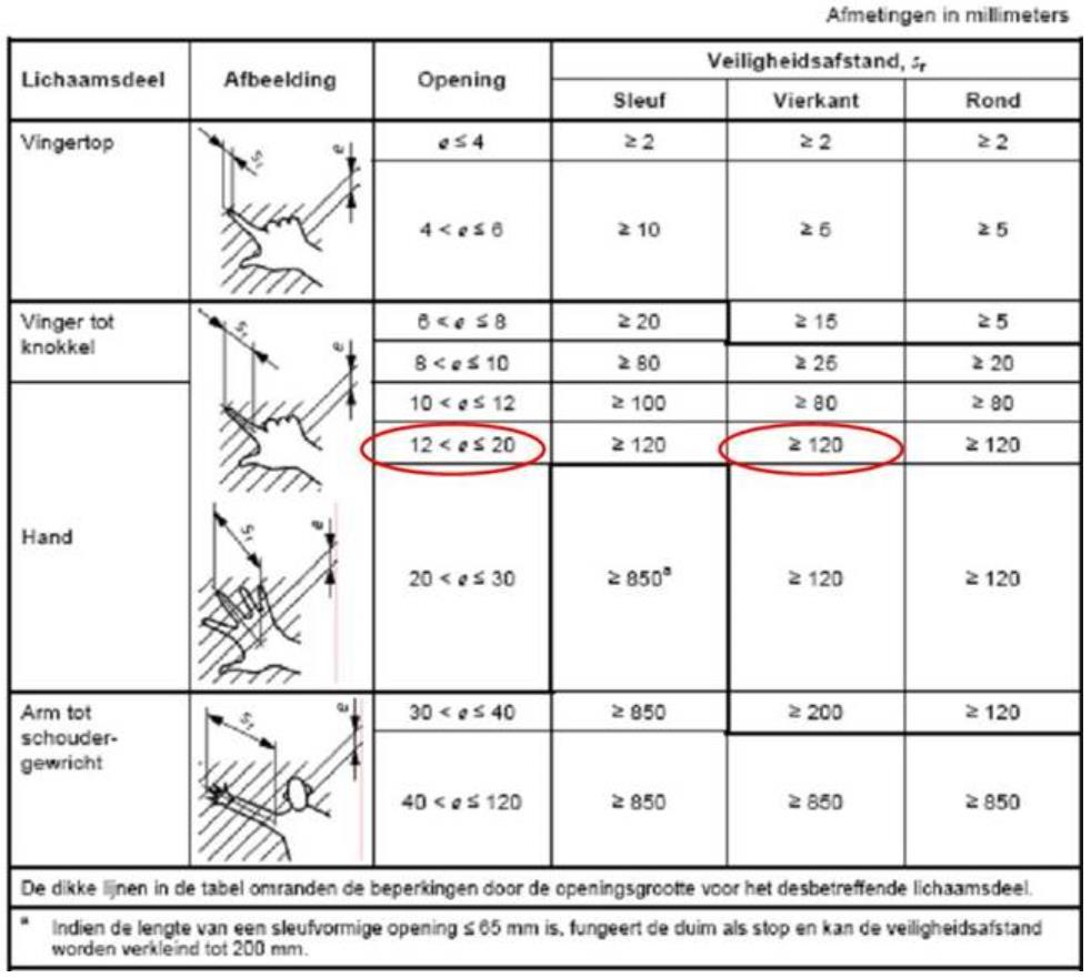 2. : mechanische acties Bijv.