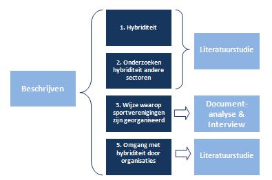 beleid van de gemeente Eindhoven met betrekking tot voetbalverenigingen uiteengezet.