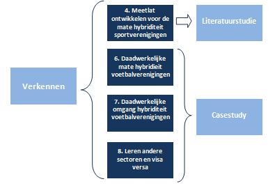 Nederlandse sportverenigingen en hoe hiermee wordt omgegaan.